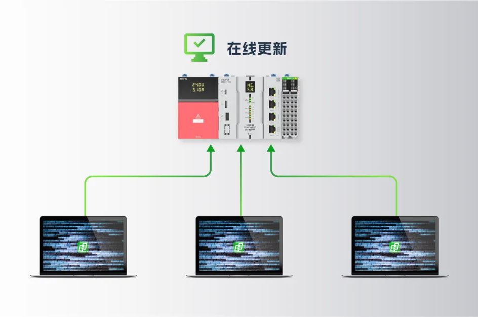 HCP Works3 V1.2.0 正式发布！