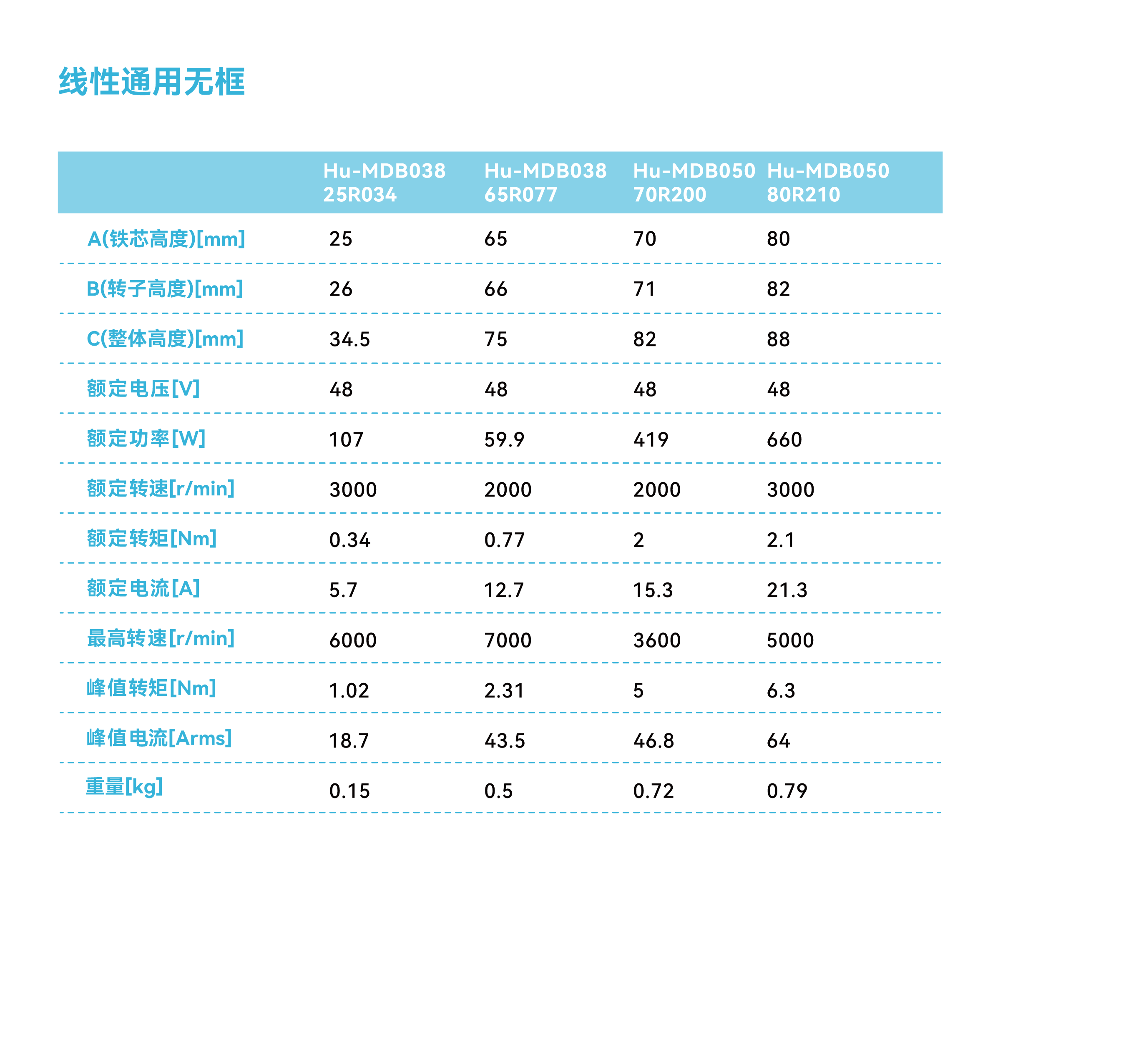 无框电机3-线性通用无框(3).png